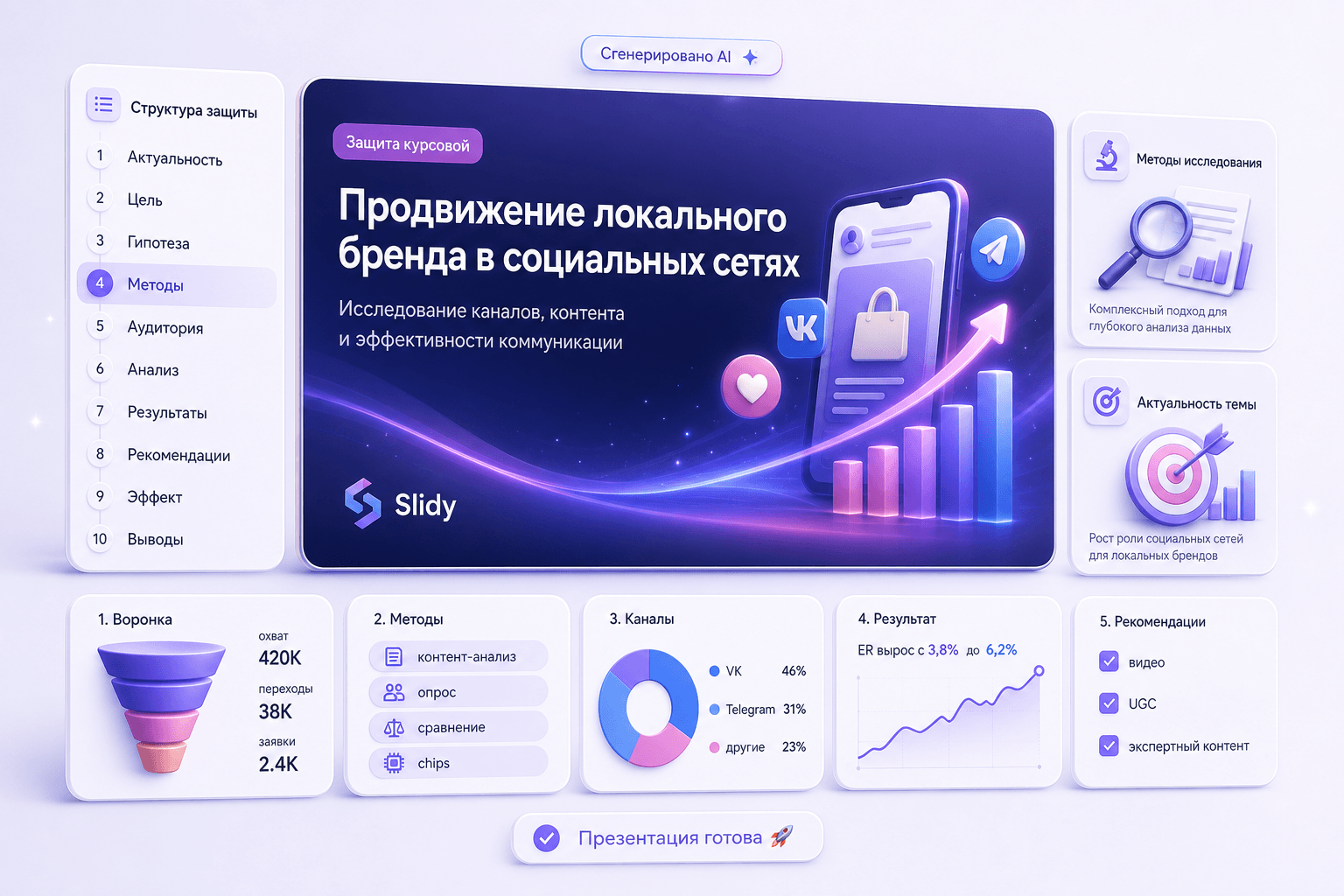 Продуктовый интерфейс Gamma: Презентация для защиты курсовой