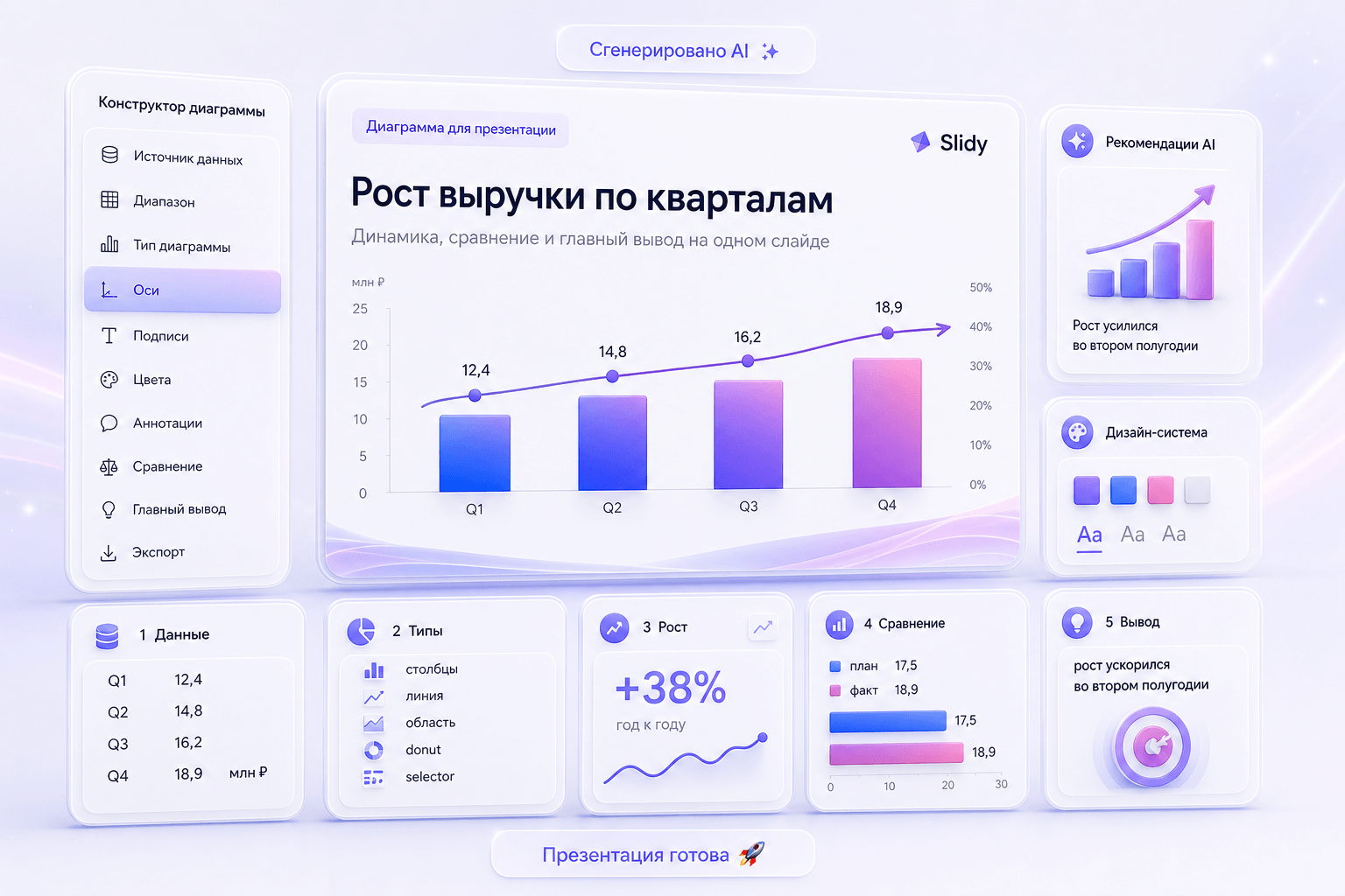 Продуктовый интерфейс Gamma: Сделать диаграмму онлайн с помощью ИИ