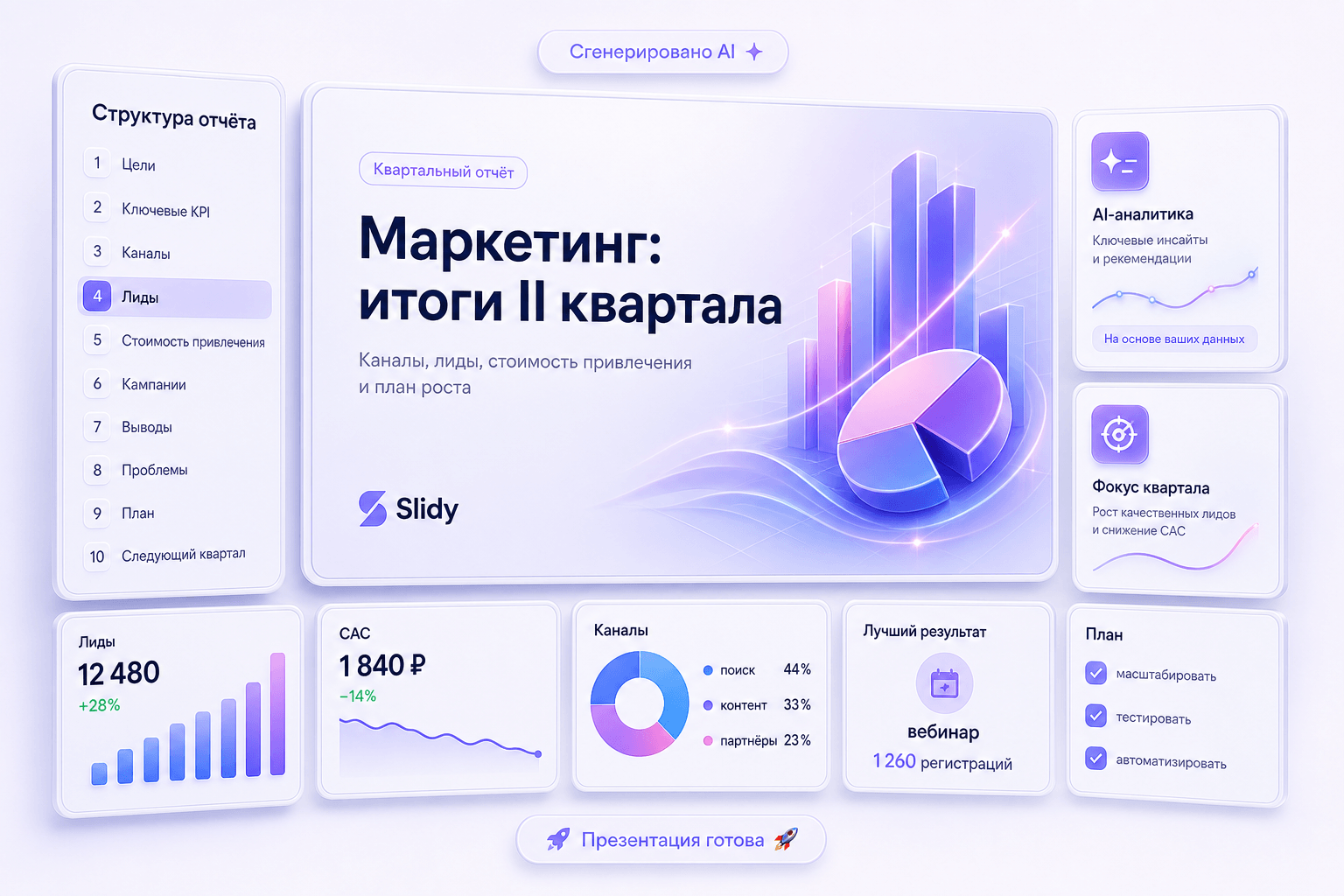 Продуктовый интерфейс Gamma: Отчёт в формате презентации